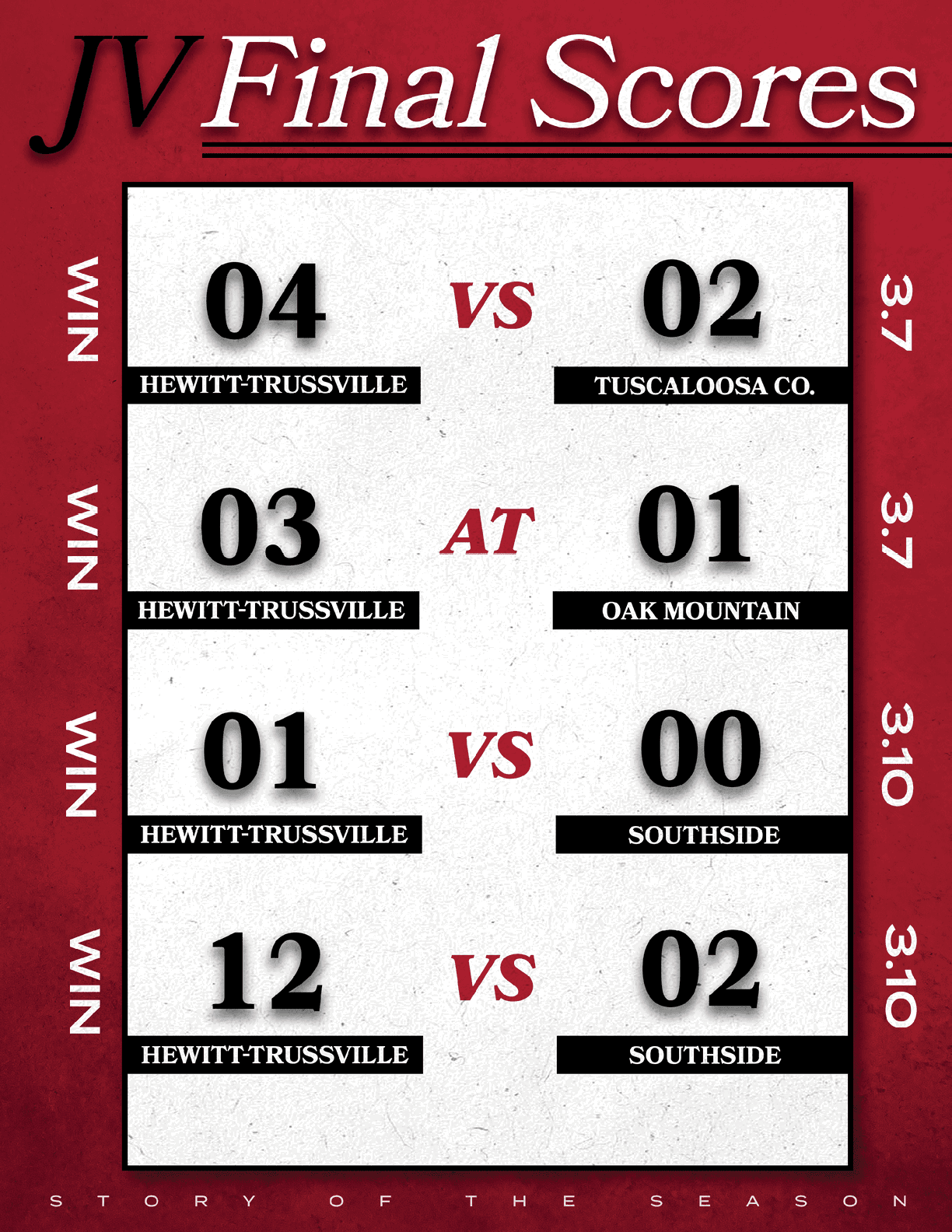 A scoreboard showing the final scores of a game between Hewitt-Trussville and Southside. AI generated content