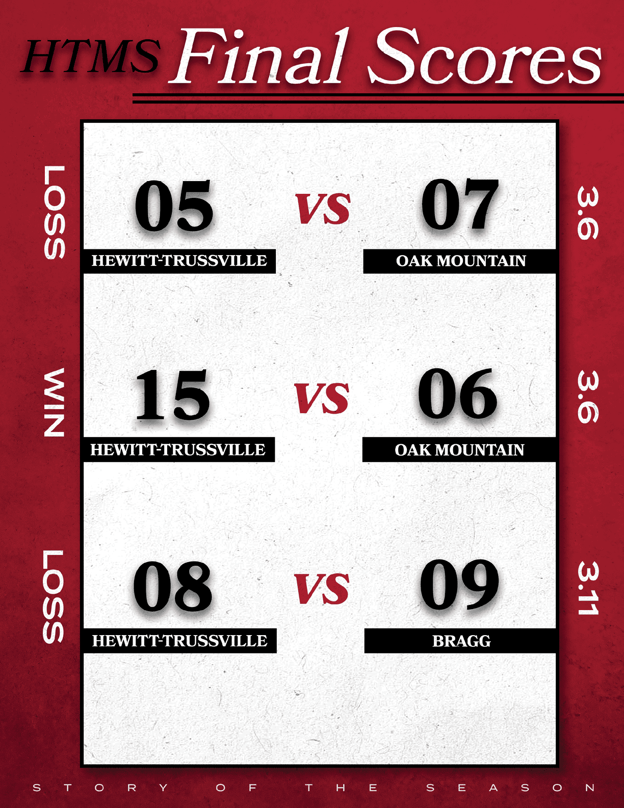 A scoreboard showing the final scores of a game between Hewitt-Trussville and Oak Mountain. AI generated content