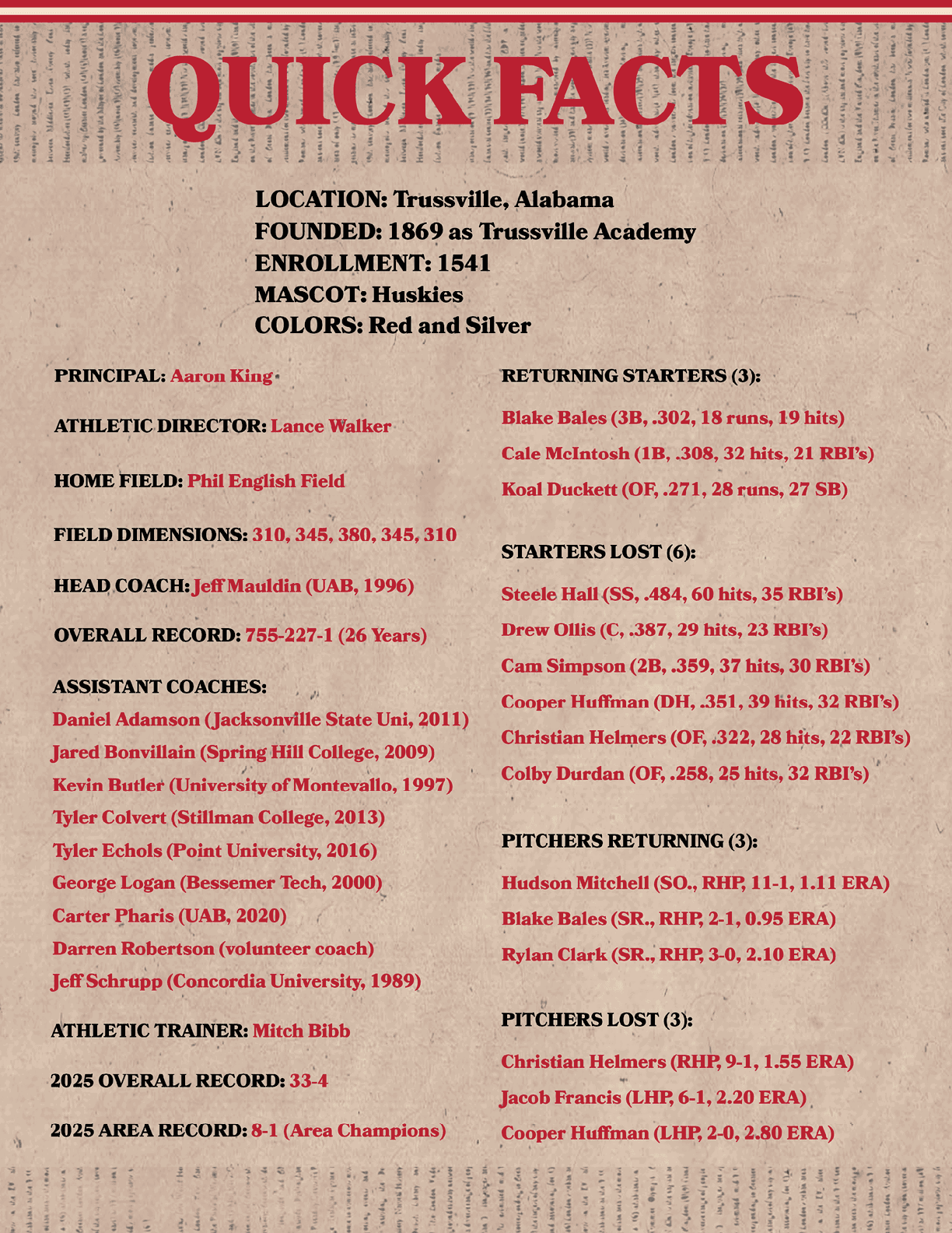 A poster with a list of quick facts about Trussville, Alabama. AI generated content