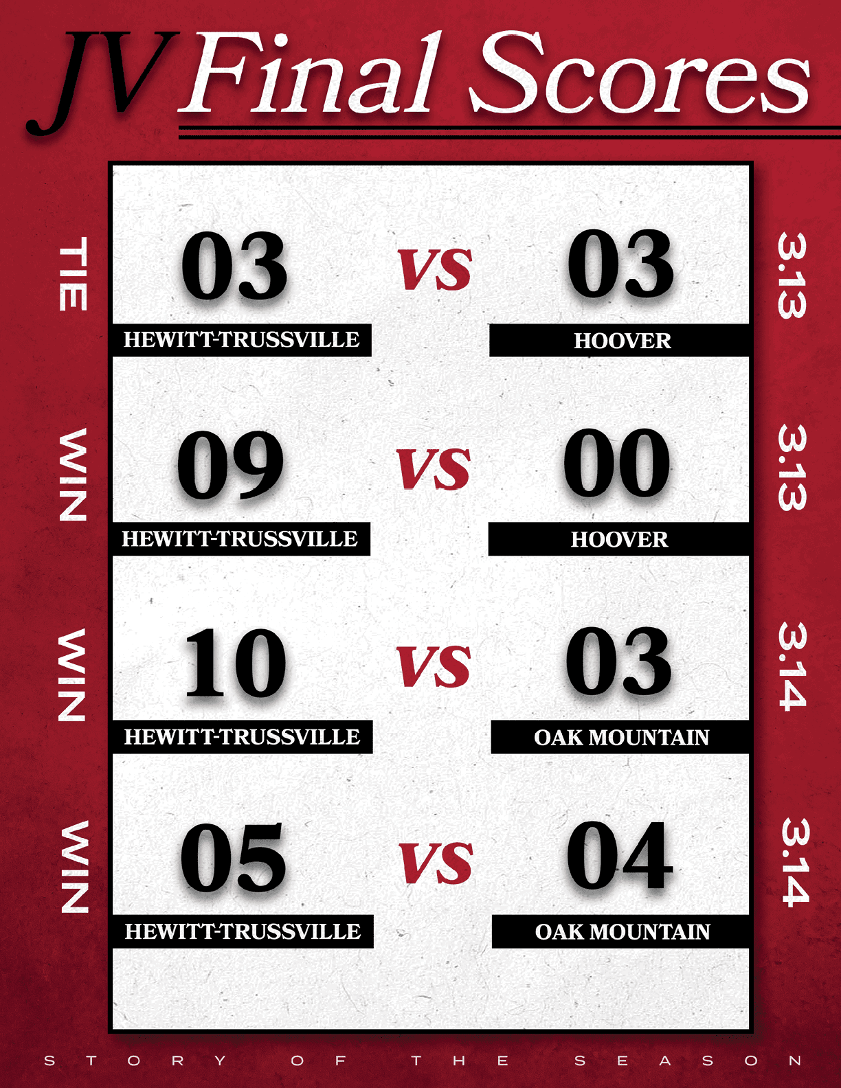 A scoreboard showing the final scores of a game between Heittt-Trussville and Hoover. AI generated content
