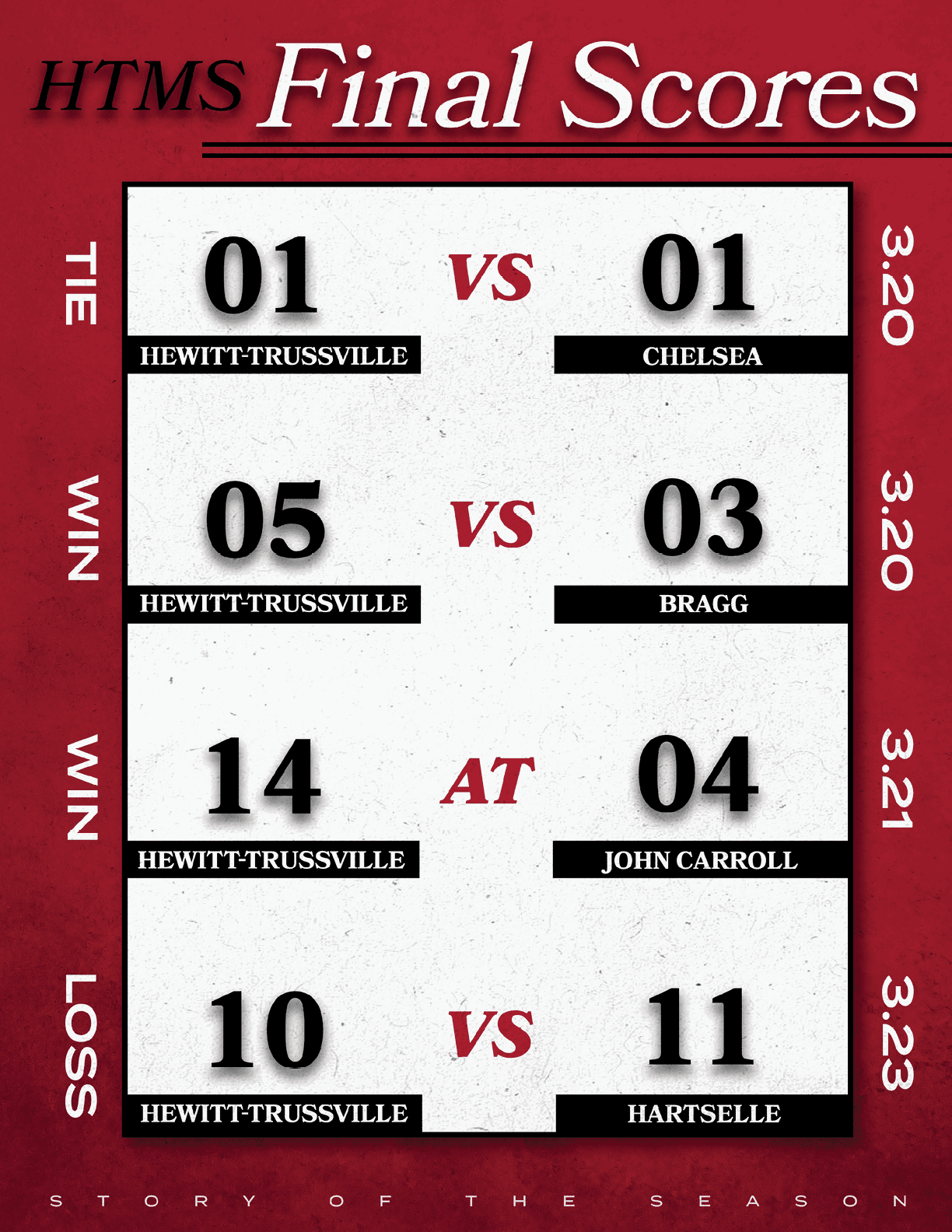 A scoreboard showing the final scores of a game between Heffttrussville and Hartselle. AI generated content