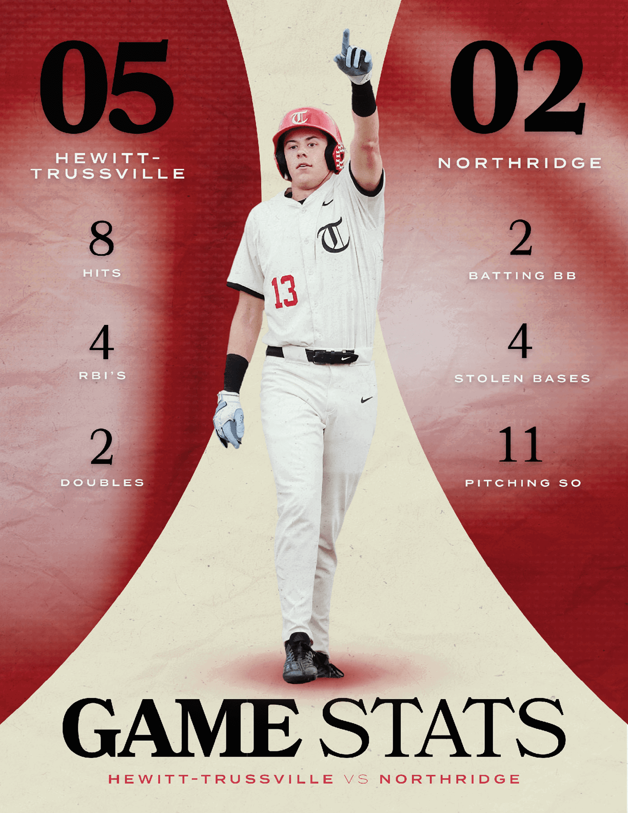 Two posters advertise a baseball game and a baseball game statistic. AI generated content