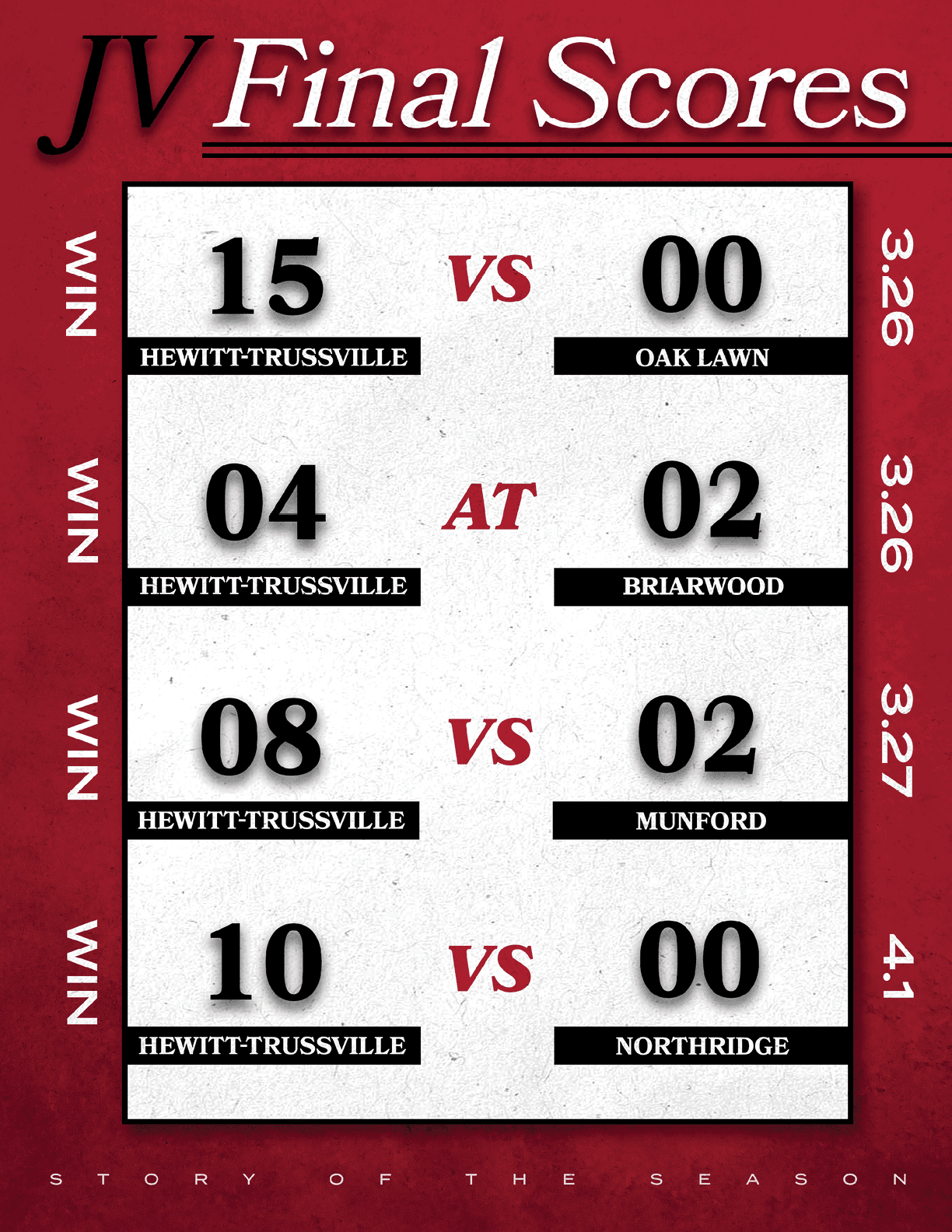 A scoreboard showing the final scores of a game between Hewitt-Trussville and Northridge. AI generated content