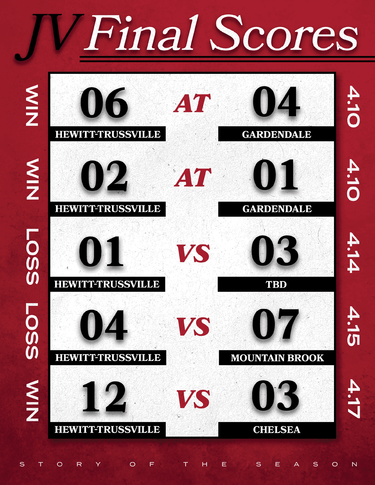 A scoreboard showing the final scores of a game between Heffttrussville and Gardendale. AI generated content