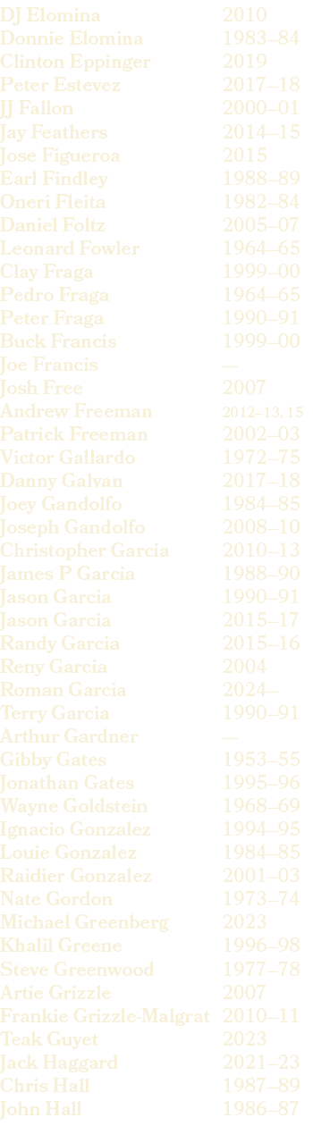 2010 1983–84 2019 2017–18 2000–01 2014–15 2015 1988–89 1982–84 2005–07 1964–65 1999–00 1964–65 1990–91 1999–00 — 2007...