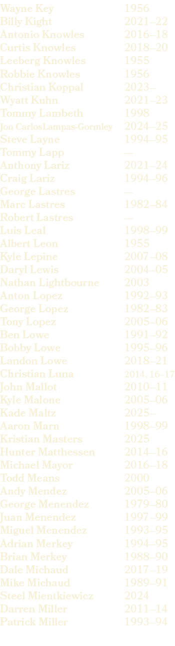 1956 2021–22 2016–18 2018–20 1955 1956 2023– 2021–23 1998 2024–25 1994–95 — 2021–24 1994–96 — 1982–84 — 1998–99 1955 ...