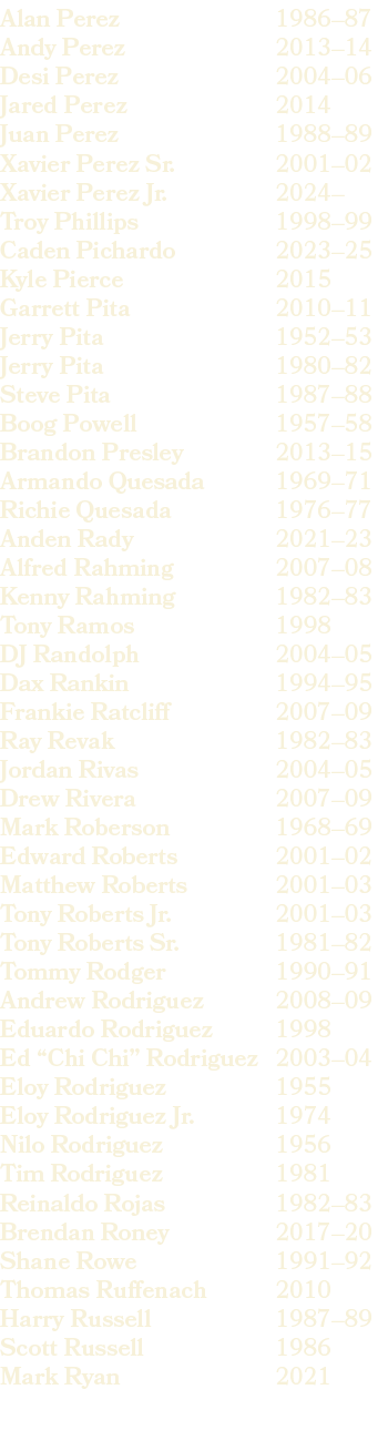 1986–87 2013–14 2004–06 2014 1988–89 2001–02 2024– 1998–99 2023–25 2015 2010–11 1952–53 1980–82 1987–88 1957–58 2013–...