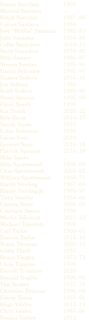 1992 — 1987–88 1958 1982–83 1955–56 2010–11 1979–80 1986–87 1995–96 1995–97 2014–16 1986 1989–90 1995–96 1995 2020–22...