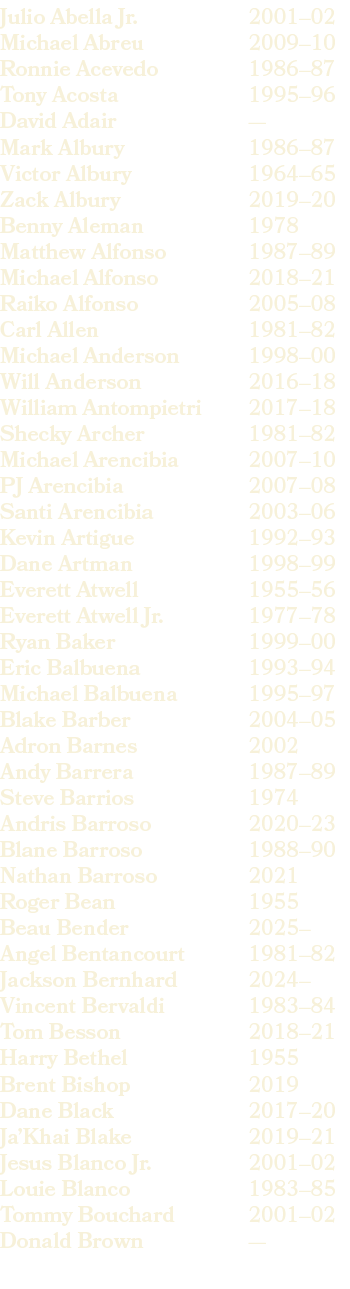 2001–02 2009–10 1986–87 1995–96 — 1986–87 1964–65 2019–20 1978 1987–89 2018–21 2005–08 1981–82 1998–00 2016–18 2017–1...