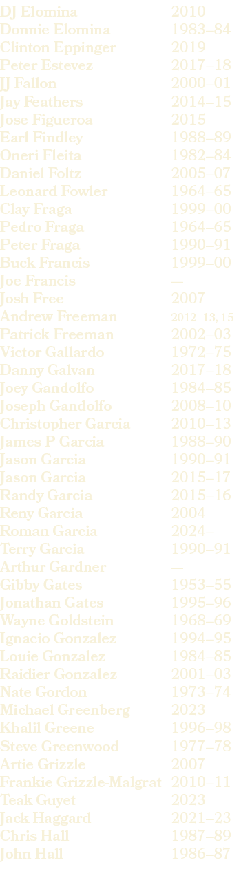 2010 1983–84 2019 2017–18 2000–01 2014–15 2015 1988–89 1982–84 2005–07 1964–65 1999–00 1964–65 1990–91 1999–00 — 2007...
