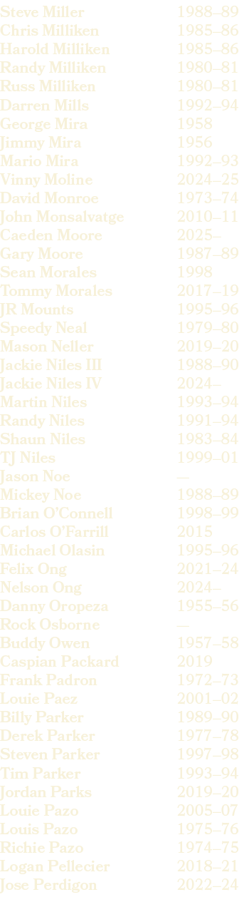 1988–89 1985–86 1985–86 1980–81 1980–81 1992–94 1958 1956 1992–93 2024–25 1973–74 2010–11 2025– 1987–89 1998 2017–19 ...