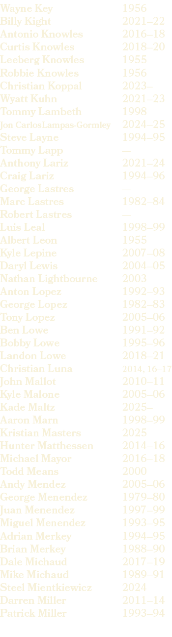 1956 2021–22 2016–18 2018–20 1955 1956 2023– 2021–23 1998 2024–25 1994–95 — 2021–24 1994–96 — 1982–84 — 1998–99 1955 ...