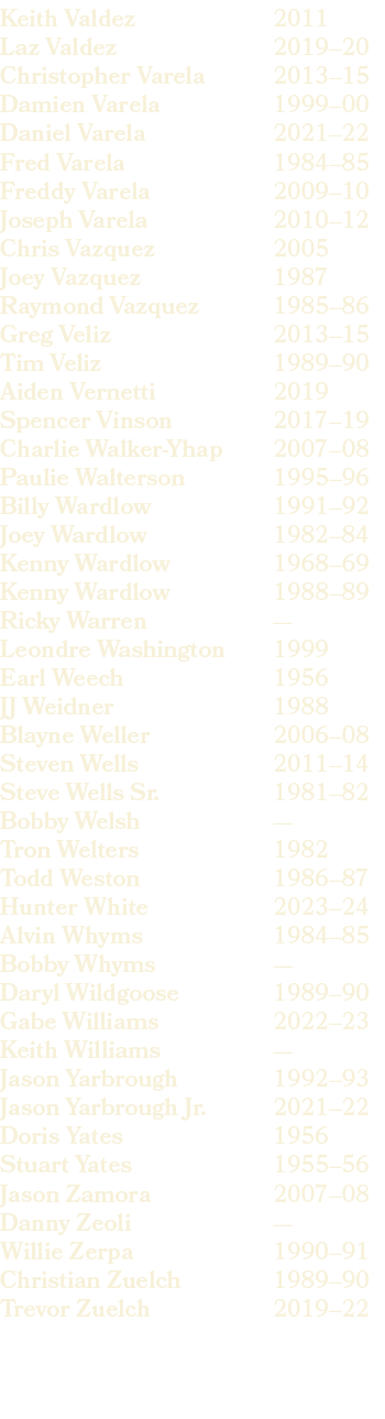 2011 2019–20 2013–15 1999–00 2021–22 1984–85 2009–10 2010–12 2005 1987 1985–86 2013–15 1989–90 2019 2017–19 2007–08 1...
