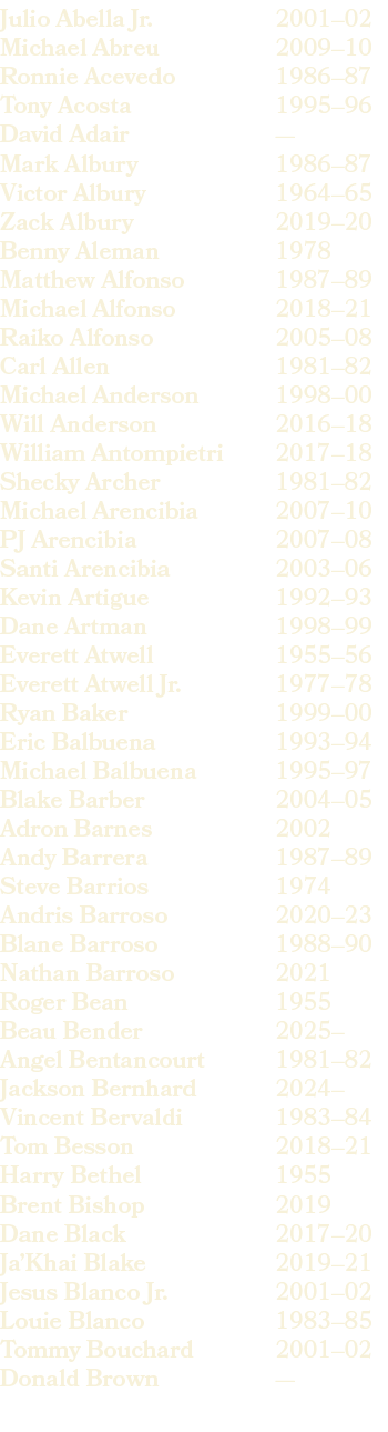 2001–02 2009–10 1986–87 1995–96 — 1986–87 1964–65 2019–20 1978 1987–89 2018–21 2005–08 1981–82 1998–00 2016–18 2017–1...