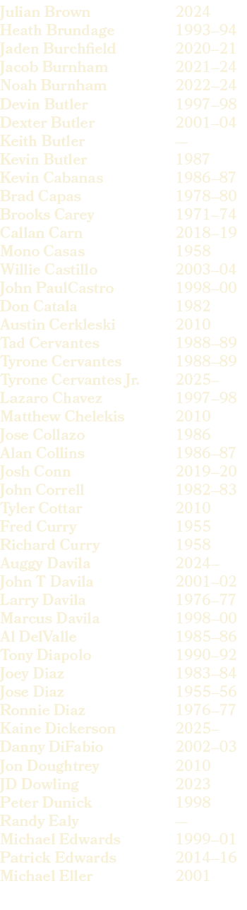 2024 1993–94 2020–21 2021–24 2022–24 1997–98 2001–04 — 1987 1986–87 1978–80 1971–74 2018–19 1958 2003–04 1998–00 1982...