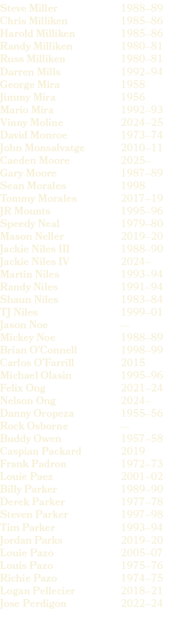 1988–89 1985–86 1985–86 1980–81 1980–81 1992–94 1958 1956 1992–93 2024–25 1973–74 2010–11 2025– 1987–89 1998 2017–19 ...