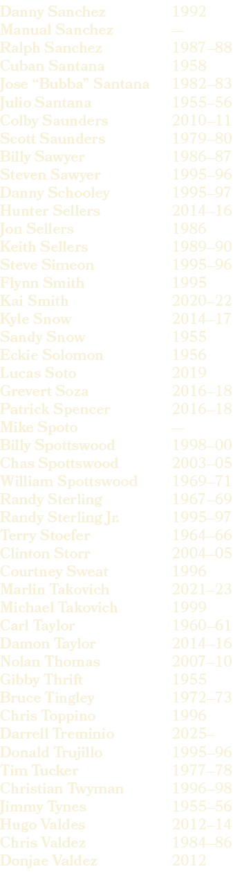 1992 — 1987–88 1958 1982–83 1955–56 2010–11 1979–80 1986–87 1995–96 1995–97 2014–16 1986 1989–90 1995–96 1995 2020–22...