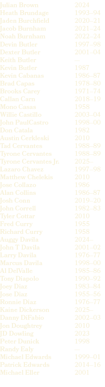 2024 1993–94 2020–21 2021–24 2022–24 1997–98 2001–04 — 1987 1986–87 1978–80 1971–74 2018–19 1958 2003–04 1998–00 1982...