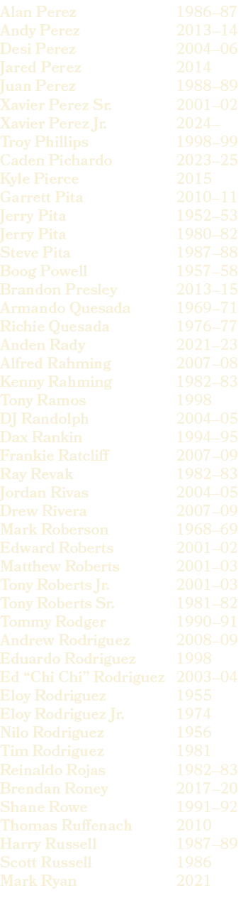 1986–87 2013–14 2004–06 2014 1988–89 2001–02 2024– 1998–99 2023–25 2015 2010–11 1952–53 1980–82 1987–88 1957–58 2013–...