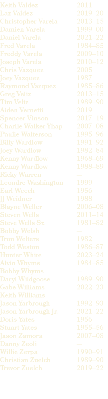 2011 2019–20 2013–15 1999–00 2021–22 1984–85 2009–10 2010–12 2005 1987 1985–86 2013–15 1989–90 2019 2017–19 2007–08 1...