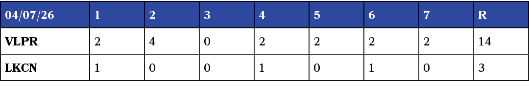 04/07/26,1,2,3,4,5,6,7,R,VLPR,2,4,0,2,2,2,2,14,LKCN,1,0,0,1,0,1,0,3