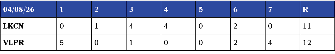 04/08/26,1,2,3,4,5,6,7,R,LKCN,0,1,4,4,0,2,0,11,VLPR,5,0,1,0,0,2,4,12