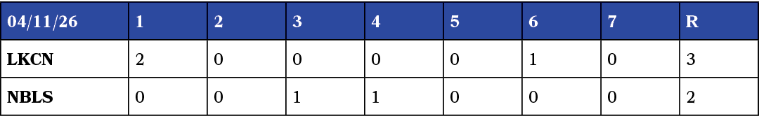 04/11/26,1,2,3,4,5,6,7,R,LKCN,2,0,0,0,0,1,0,3,NBLS,0,0,1,1,0,0,0,2