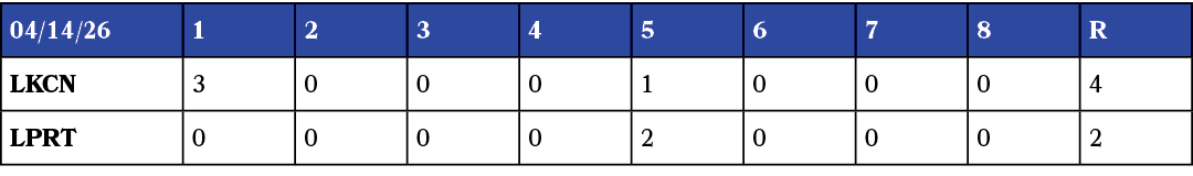 04/14/26,1,2,3,4,5,6,7,8,R,lkcn,3,0,0,0,1,0,0,0,4,LPRT,0,0,0,0,2,0,0,0,2