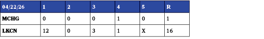 04/22/26,1,2,3,4,5,R,MCHG,0,0,0,1,0,1,LKCN,12,0,3,1,X,16