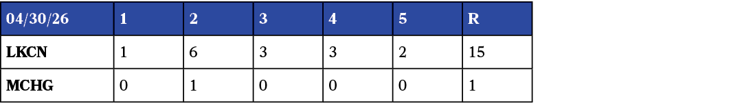 04/30/26,1,2,3,4,5,R,LKCN,1,6,3,3,2,15,MCHG,0,1,0,0,0,1