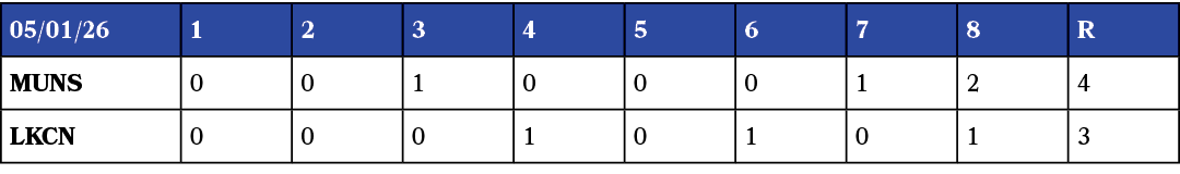 05/01/26,1,2,3,4,5,6,7,8,R,mUNS,0,0,1,0,0,0,1,2,4,LKCN,0,0,0,1,0,1,0,1,3