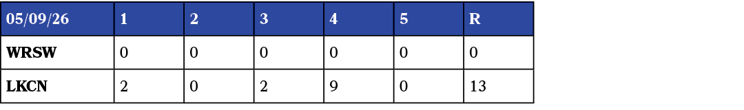 05/09/26,1,2,3,4,5,R,Wrsw,0,0,0,0,0,0,LKCN,2,0,2,9,0,13