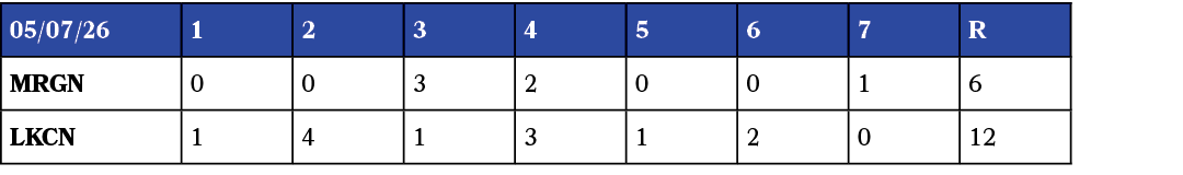 05/07/26,1,2,3,4,5,6,7,R,MRGN,0,0,3,2,0,0,1,6,LKCN,1,4,1,3,1,2,0,12