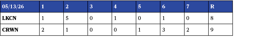 05/13/26,1,2,3,4,5,6,7,R,LKCN,1,5,0,1,0,1,0,8,CRWN,2,1,0,0,1,3,2,9