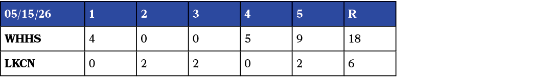 05/15/26,1,2,3,4,5,R,WHHS,4,0,0,5,9,18,LKCN,0,2,2,0,2,6
