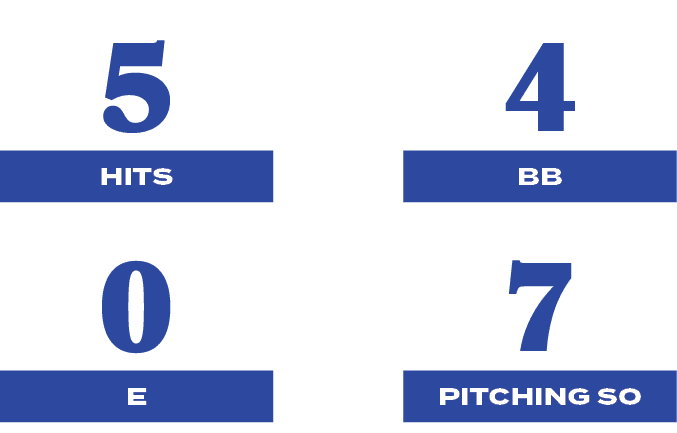 7,pitching so,0,E,4,BB,5,hit