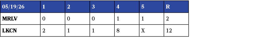05/19/26,1,2,3,4,5,R,MRLV,0,0,0,1,1,2,LKCN,2,1,1,8,X,12
