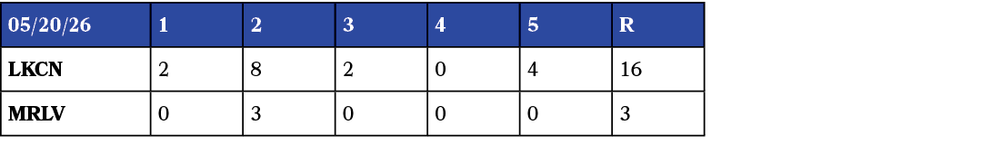 05/20/26,1,2,3,4,5,R,LKCN,2,8,2,0,4,16,MRLV,0,3,0,0,0,3