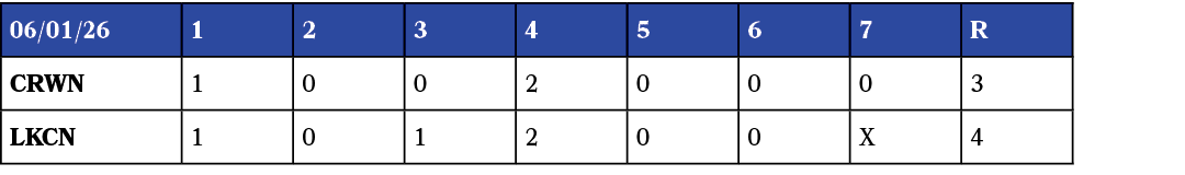 06/01/26,1,2,3,4,5,6,7,R,CRWN,1,0,0,2,0,0,0,3,LKCN,1,0,1,2,0,0,X,4