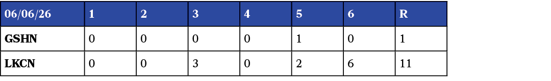 06/06/26,1,2,3,4,5,6,R,GSHN,0,0,0,0,1,0,1,LKCN,0,0,3,0,2,6,11