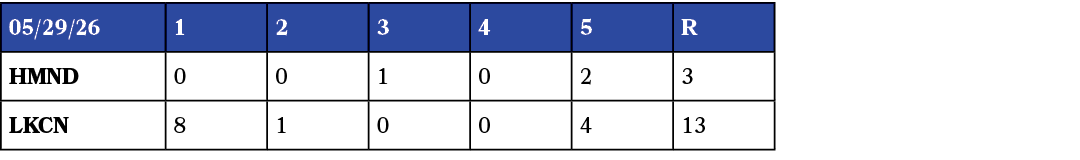05/29/26,1,2,3,4,5,R,HMND,0,0,1,0,2,3,LKCN,8,1,0,0,4,13