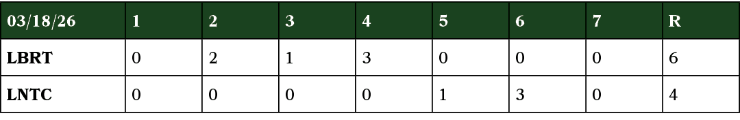 03/18/26,1,2,3,4,5,6,7,R,LBRT,0,2,1,3,0,0,0,6,LNTC,0,0,0,0,1,3,0,4
