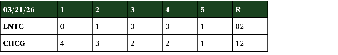 03/21/26,1,2,3,4,5,R,LNTC,0,1,0,0,1,02,CHCG,4,3,2,2,1,12