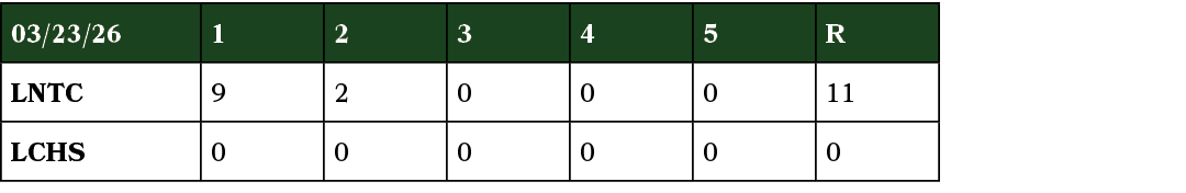 03/23/26,1,2,3,4,5,R,LNTC,9,2,0,0,0,11,LCHS,0,0,0,0,0,0