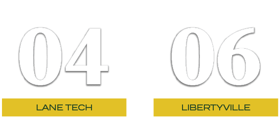 06,04,Libertyville,LANE TECH