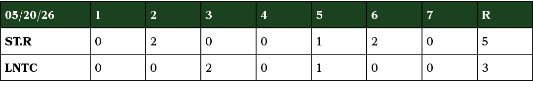 05/20/26,1,2,3,4,5,6,7,R,ST.R,0,2,0,0,1,2,0,5,LNTC,0,0,2,0,1,0,0,3