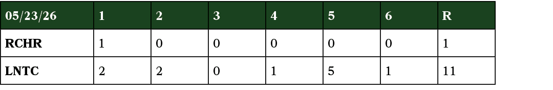 05/23/26,1,2,3,4,5,6,R,RCHR,1,0,0,0,0,0,1,LNTC,2,2,0,1,5,1,11