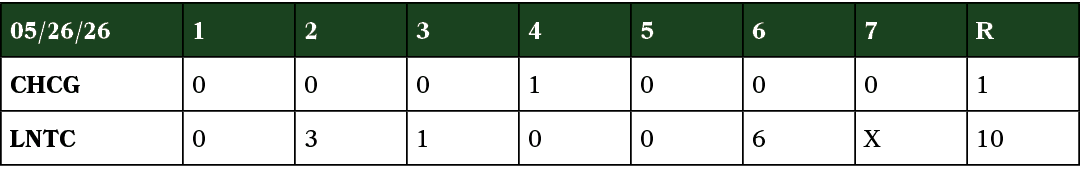 05/26/26,1,2,3,4,5,6,7,R,CHCG,0,0,0,1,0,0,0,1,LNTC,0,3,1,0,0,6,X,10