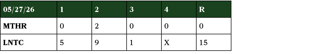 05/27/26,1,2,3,4,R,MTHR,0,2,0,0,0,LNTC,5,9,1,X,15