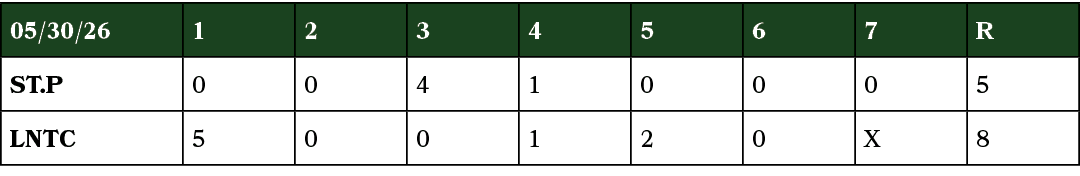 05/30/26,1,2,3,4,5,6,7,R,ST.P,0,0,4,1,0,0,0,5,LNTC,5,0,0,1,2,0,X,8